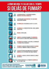 Día Mundial sin tabaco