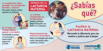 Facilitar la lactancia materna: Marcando la diferencia para las madres y padres que trabajan
